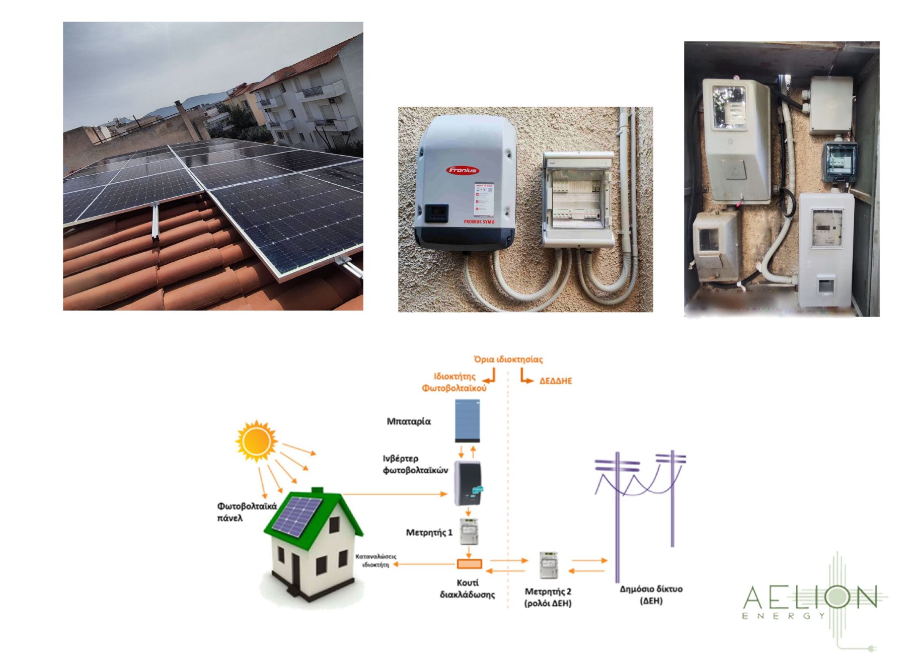 Net Billing τι είναι και διαφορές από το Net Metering?